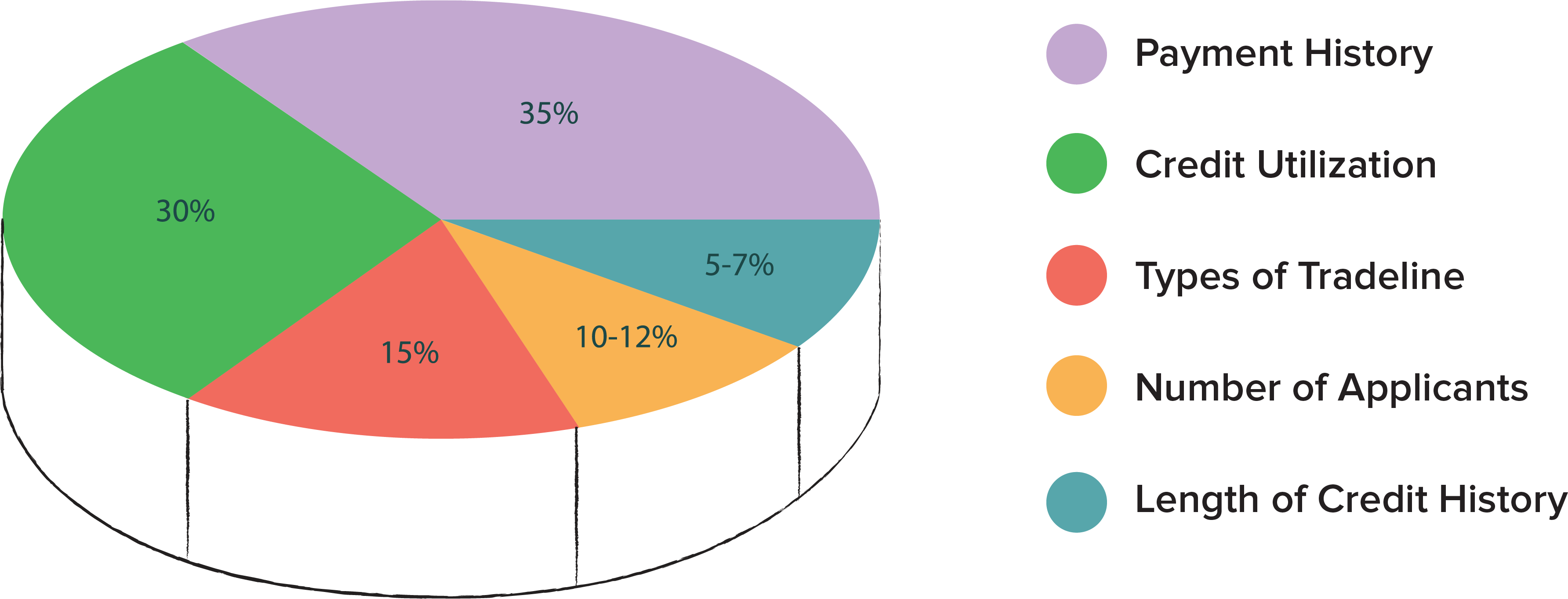 img_pie-chart